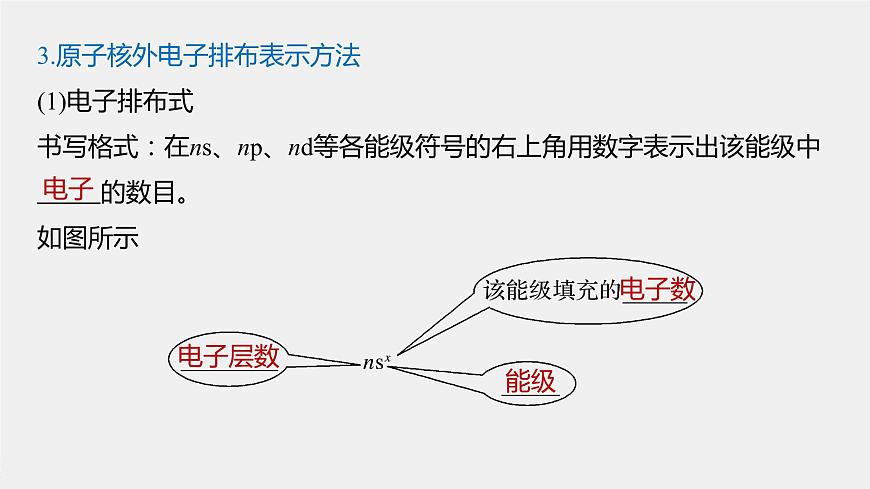 高中化學(xué)魯科版 (2019) 選擇性必修2 第1章 第2節(jié) 第1課時 基態(tài)原子的核外電子排布課件第8頁