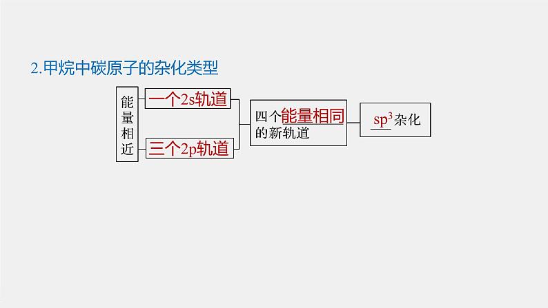 高中化学鲁科版(2019)选择性必修2 第2章 第2节 第1课时 分子空间结构的理论分析课件05