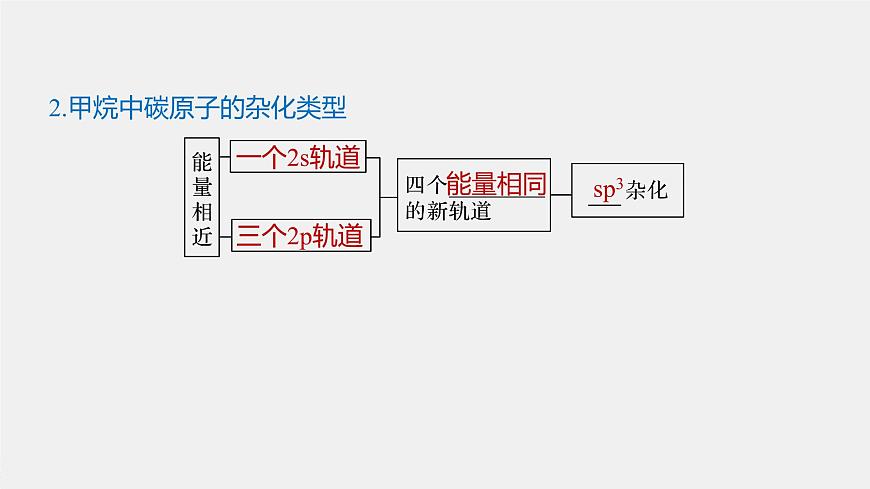 高中化學(xué)魯科版(2019)選擇性必修2 第2章 第2節(jié) 第1課時(shí) 分子空間結(jié)構(gòu)的理論分析課件第5頁