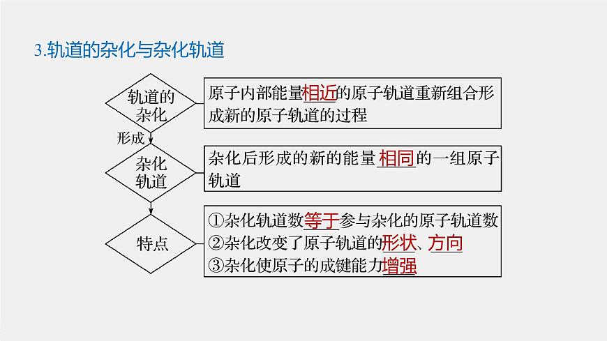 高中化學(xué)魯科版(2019)選擇性必修2 第2章 第2節(jié) 第1課時(shí) 分子空間結(jié)構(gòu)的理論分析課件第6頁