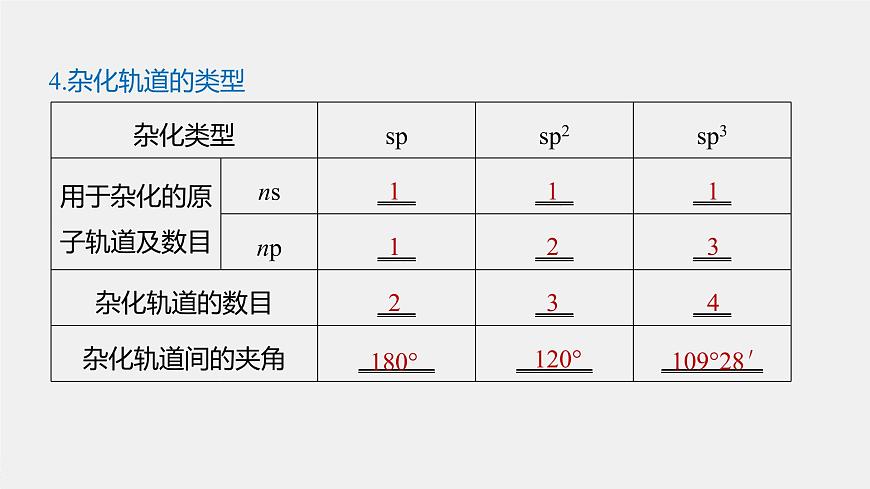 高中化學(xué)魯科版(2019)選擇性必修2 第2章 第2節(jié) 第1課時(shí) 分子空間結(jié)構(gòu)的理論分析課件第7頁
