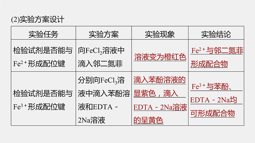高中化學(xué)魯科版(2019)選擇性必修2 第2章 微項目 補鐵劑中鐵元素的檢驗——應(yīng)用配合物進行物質(zhì)檢驗課件第7頁