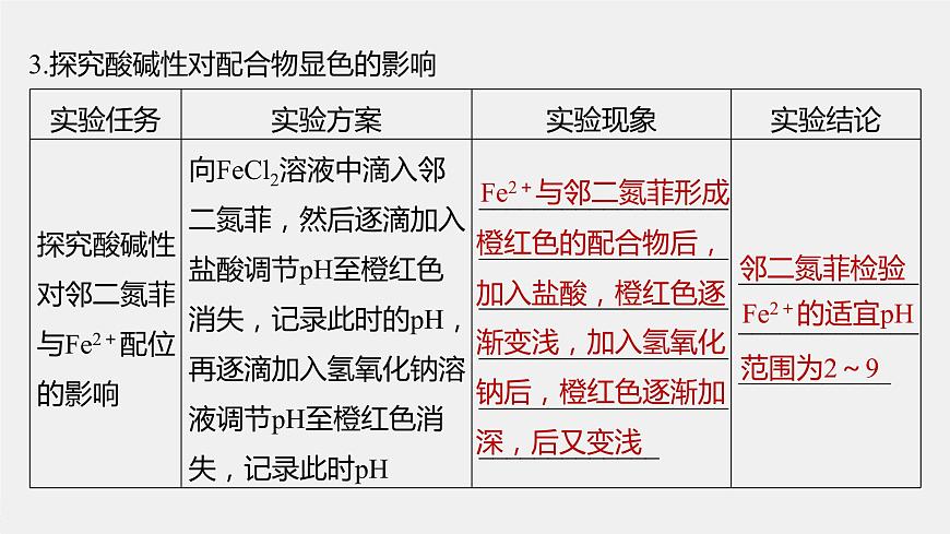 高中化學(xué)魯科版(2019)選擇性必修2 第2章 微項目 補鐵劑中鐵元素的檢驗——應(yīng)用配合物進行物質(zhì)檢驗課件第8頁