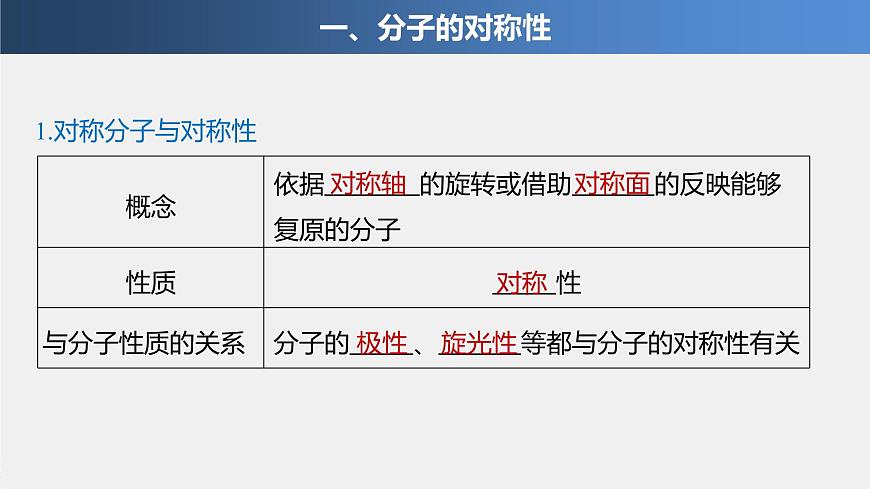 高中化學(xué)魯科版（2019）選擇性必修2 第2章 第2節(jié) 第3課時(shí) 分子的空間結(jié)構(gòu)與分子性質(zhì)課件第4頁