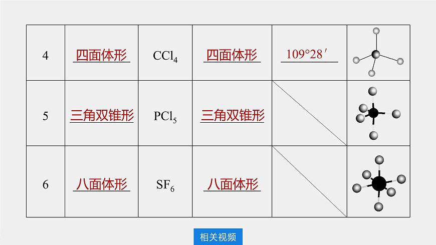 高中化學(xué)魯科版（2019）選擇性必修2 第2章 第2節(jié) 第2課時 價電子對互斥理論和等電子原理課件第8頁