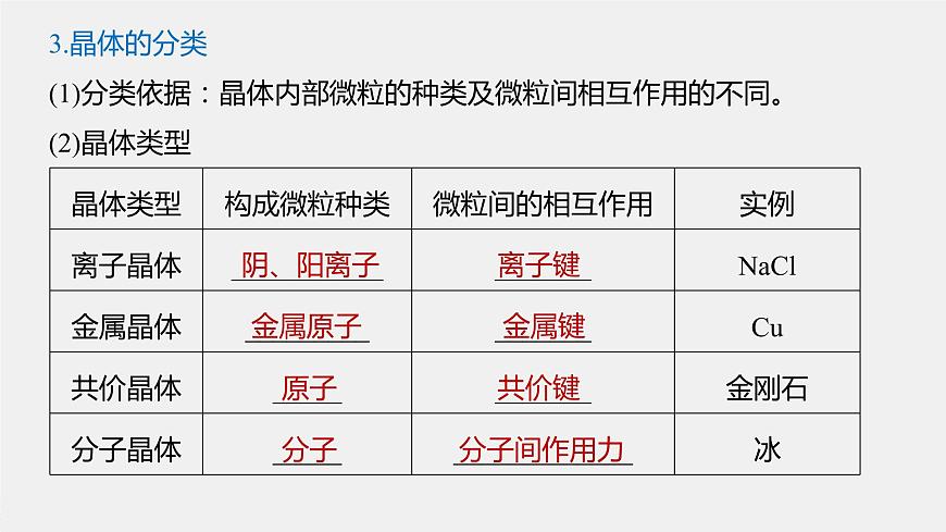 高中化學(xué)魯科版(2019)選擇性必修2 第3章 第1節(jié) 認(rèn)識晶體課件第6頁