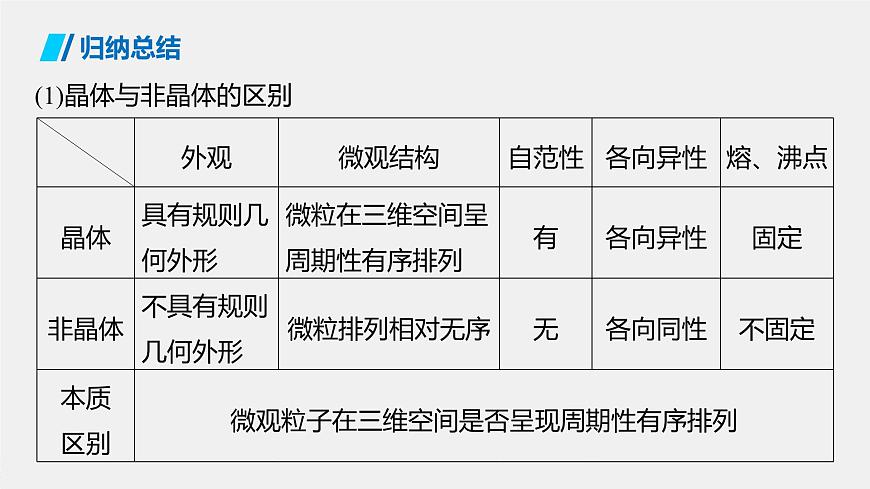 高中化學(xué)魯科版(2019)選擇性必修2 第3章 第1節(jié) 認(rèn)識晶體課件第7頁