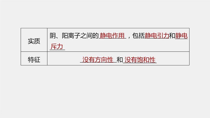 高中化學魯科版(2019)選擇性必修2 第2章 第3節(jié) 第1課時 離子鍵與金屬鍵課件第5頁