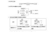 苏教版 (2019)必修 第二册第二单元 化学反应中的热第2课时课后作业题