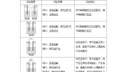 2021学年专题6 化学反应与能量变化第三单元 化学能与电能的转化第1课时当堂检测题