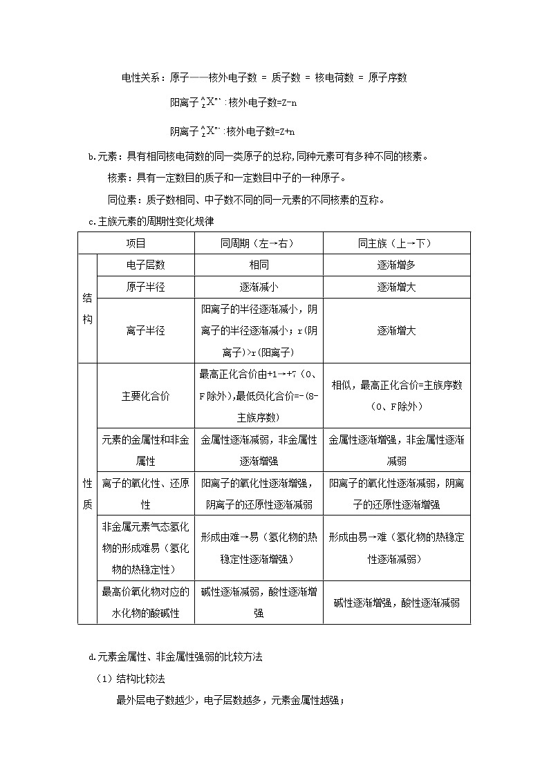 专题七 物质结构与元素周期律-2022届高三高考化学复习考点剖析第2页