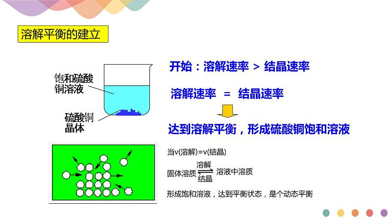 2.2.1 化学平衡状态 化学平衡常数-【新教材】人教版(2019)高中化学选择性必修一课件+学案+练习04