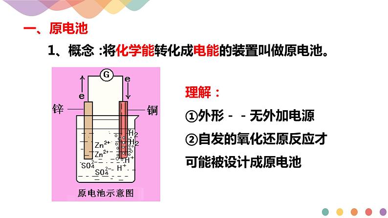 4.1.1 原电池的工作原理(课件)-【新教材】人教版(2019)高中化学选择性必修一第4页