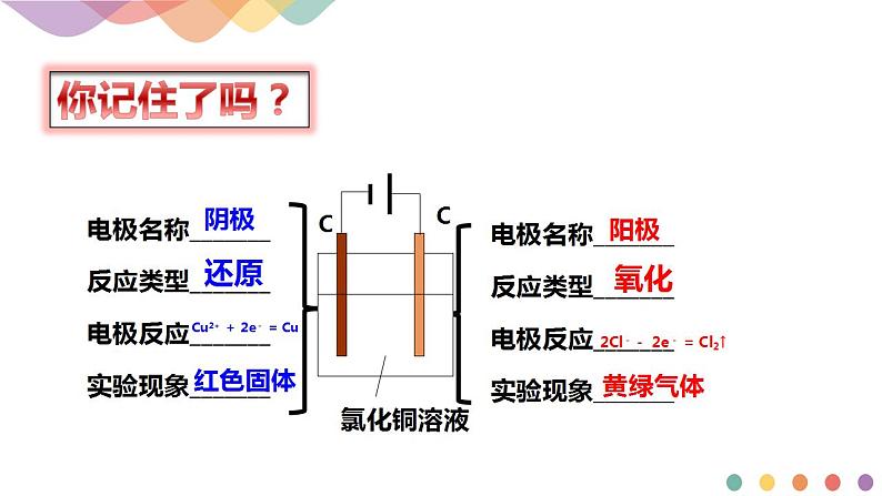 4.2.1 电解原理-【新教材】人教版(2019)高中化学选择性必修一课件+学案+练习07