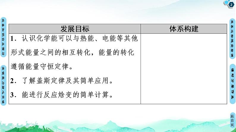 第1章 第2节 反应热的计算 【新教材】人教版(2019)高中化学选择性必修1课件+讲义+课时作业02