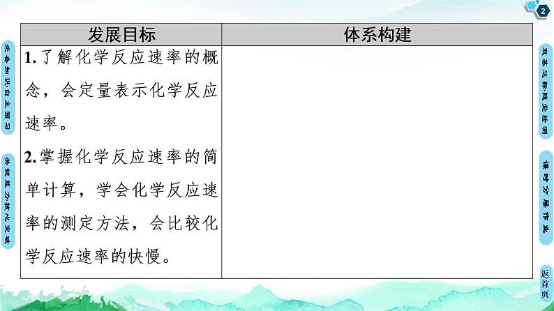 第2章 第1节 第1课时 化学反应速率 课件 【新教材】人教版(2019)高中化学选择性必修1(共45张PPT)第2页