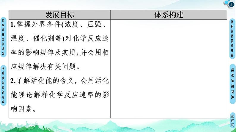 第2章 第1节 第2课时 影响化学反应速率的因素 课件 【新教材】人教版(2019)高中化学选择性必修1(共71张PPT)第2页