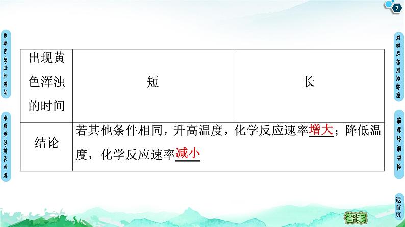 第2章 第1节 第2课时 影响化学反应速率的因素 课件 【新教材】人教版(2019)高中化学选择性必修1(共71张PPT)第7页