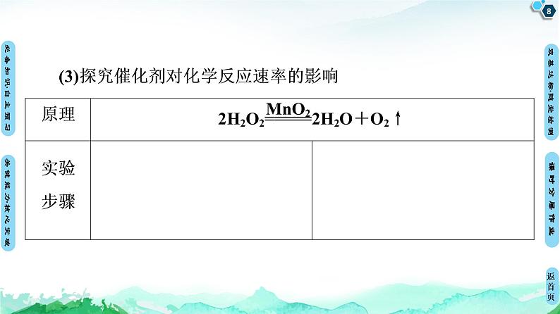 第2章 第1节 第2课时 影响化学反应速率的因素 课件 【新教材】人教版(2019)高中化学选择性必修1(共71张PPT)第8页