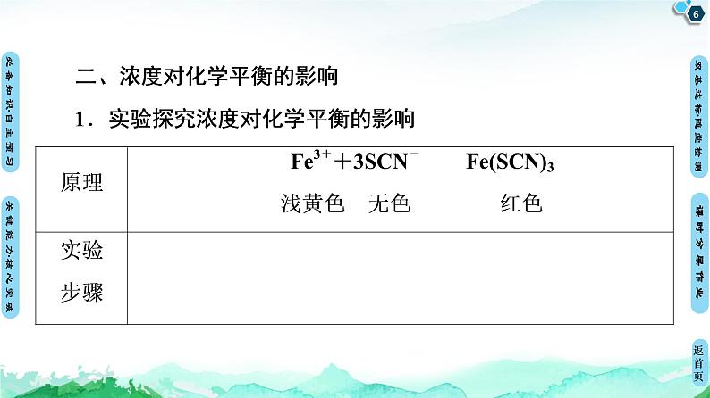 第2章 第2节 第2课时 影响化学平衡的因素 课件 【新教材】人教版(2019)高中化学选择性必修1(共57张PPT)第6页