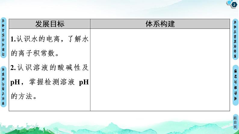 第3章 第2节 第1课时 水的电离 溶液的酸碱性与pH 【新教材】人教版(2019)高中化学选择性必修1课件+讲义+课时作业02