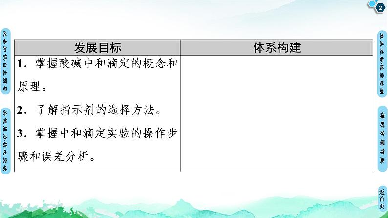 第3章 第2节 第2课时 酸碱中和滴定 课件 【新教材】人教版(2019)高中化学选择性必修1(共47张PPT)第2页