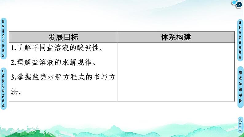 第3章 第3节 第1课时 盐类的水解 【新教材】人教版(2019)高中化学选择性必修1课件+讲义+课时作业02