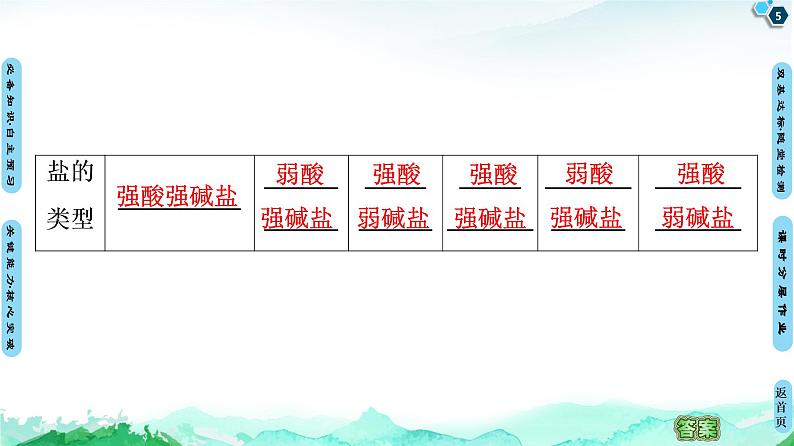 第3章 第3节 第1课时 盐类的水解 【新教材】人教版(2019)高中化学选择性必修1课件+讲义+课时作业05