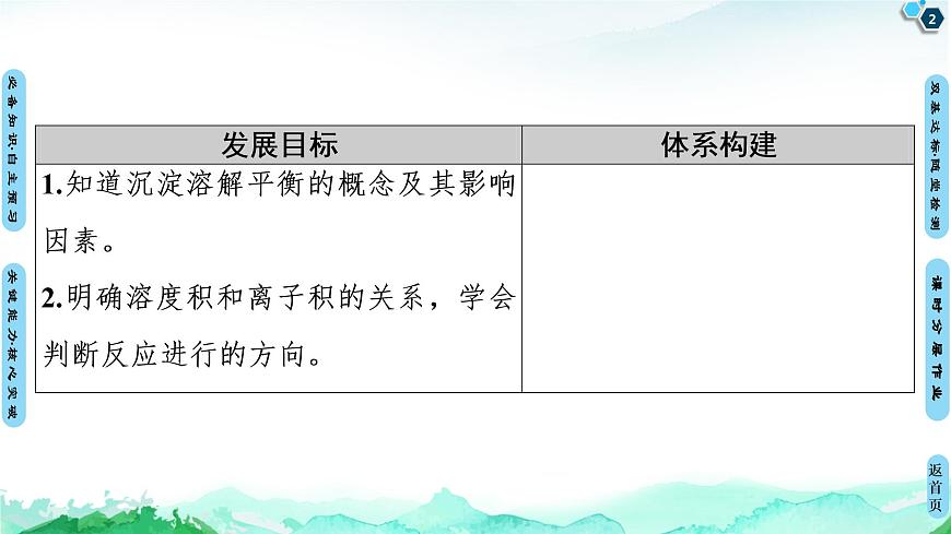 第3章 第4節(jié) 第1課時 難溶電解質的沉淀溶解平衡 課件 【新教材】人教版(2019)高中化學選擇性必修1(共55張PPT)第2頁