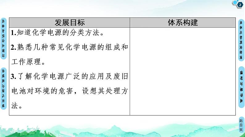 第4章 第1节 第2课时 化学电源 【新教材】人教版(2019)高中化学选择性必修1课件+讲义+课时作业02