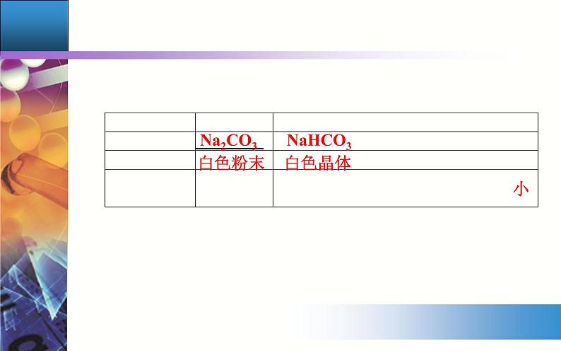 2.1 课时2 钠的几种化合物 【新教材】人教版(2019)高中化学必修第一册课件+练习06