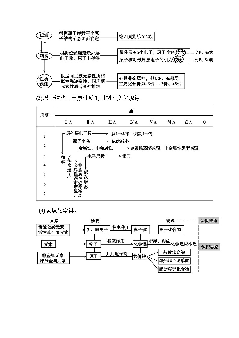 4.章末整合【新教材】人教版(2019)高中化学必修第一册课件+练习02