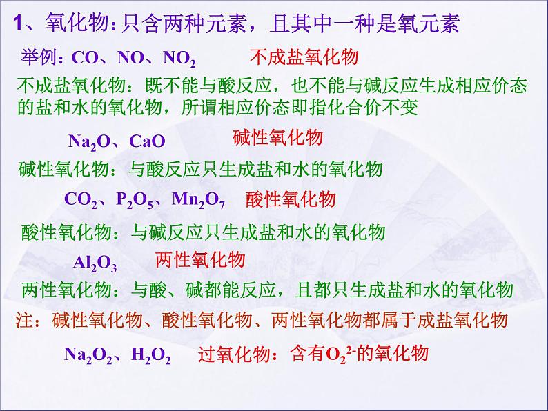 1.1 物质的分类及转化第7页