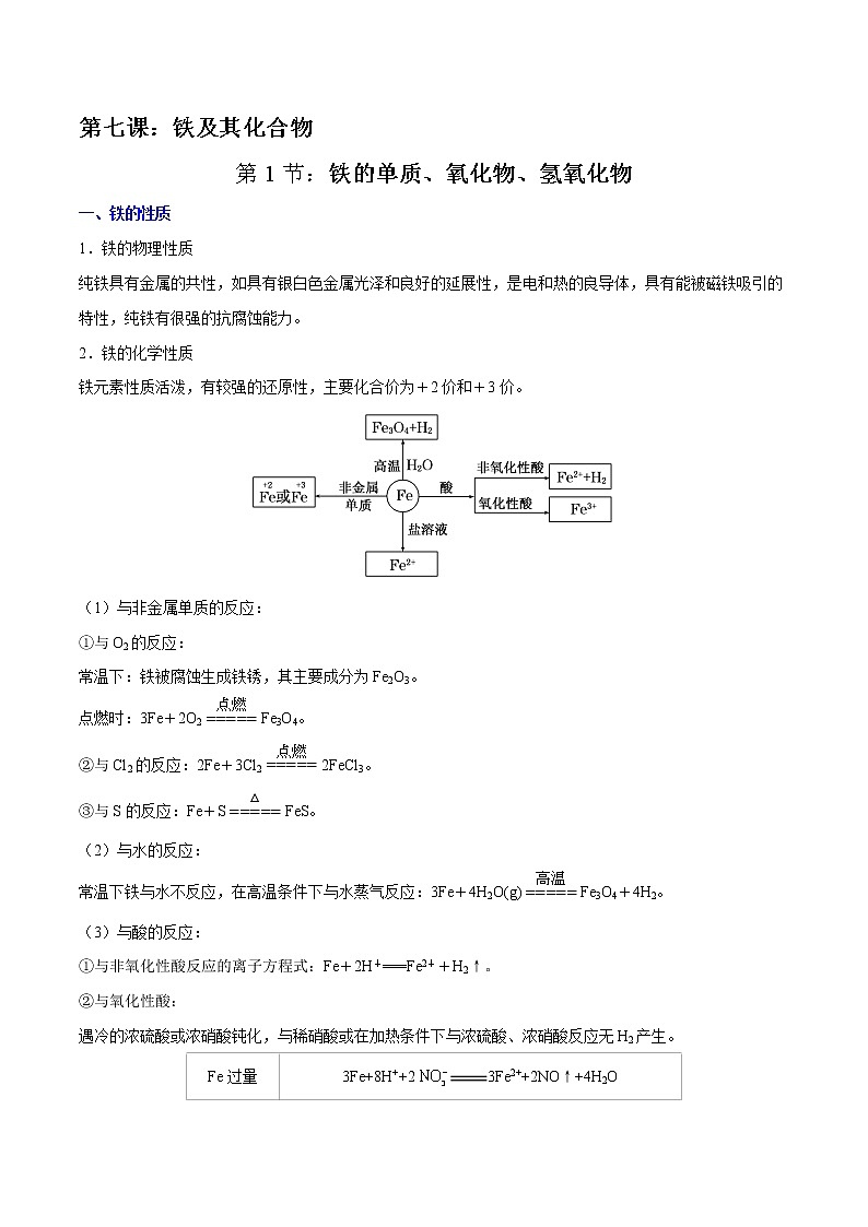 高考一轮复习第七课第1节:铁的单质、氧化物、氢氧化物学案第1页