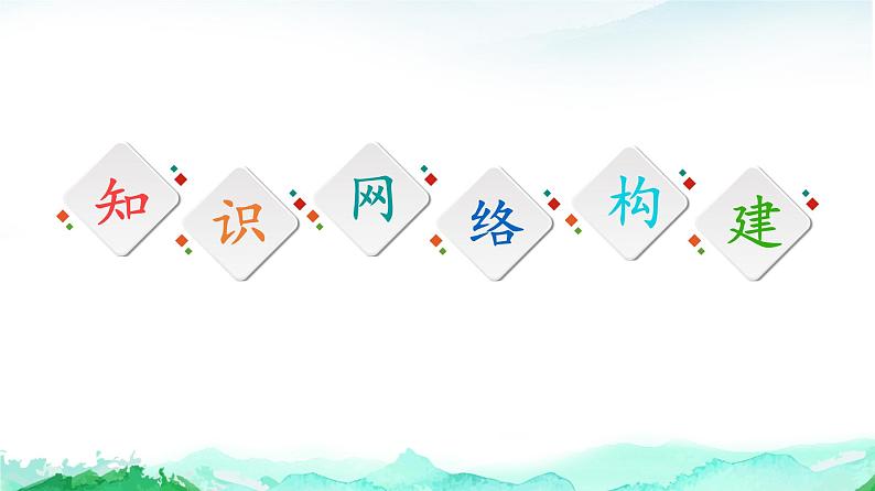高中 化学 鲁科版 (2019) 选择性必修1 第1章 化学反应与能量转化 章末复习课课件PPT02