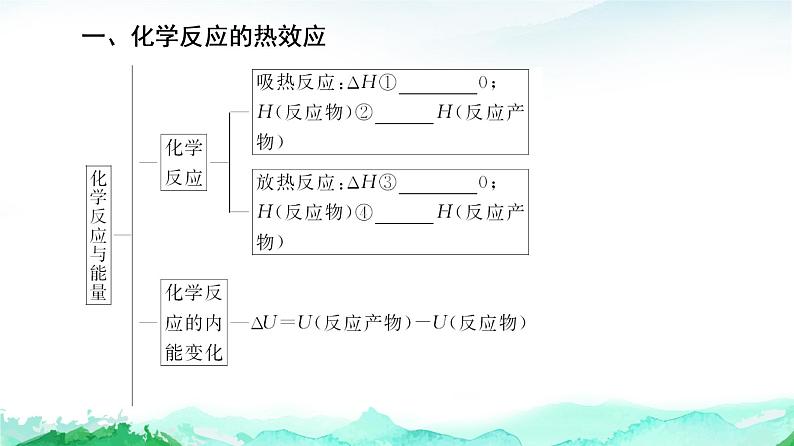 高中 化学 鲁科版 (2019) 选择性必修1 第1章 化学反应与能量转化 章末复习课课件PPT03