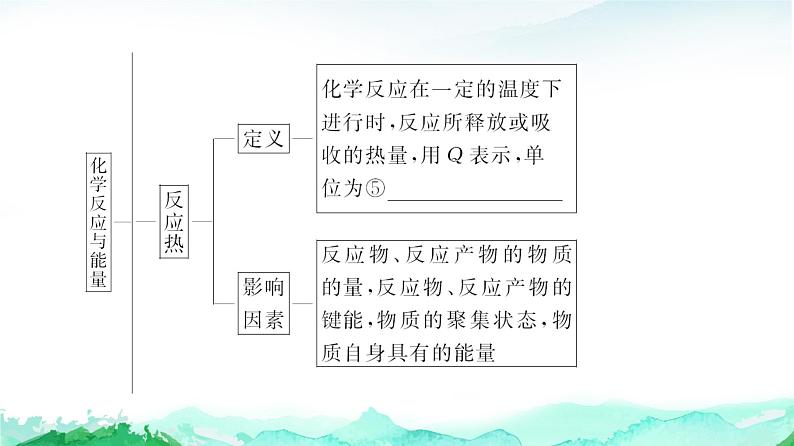 高中 化学 鲁科版 (2019) 选择性必修1 第1章 化学反应与能量转化 章末复习课课件PPT04