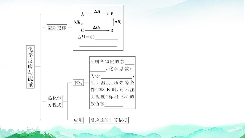 高中 化学 鲁科版 (2019) 选择性必修1 第1章 化学反应与能量转化 章末复习课课件PPT05