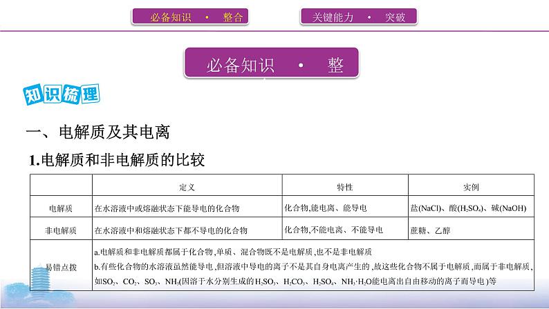 2022高考化学专题复习 专题二 化学物质及其变化 第2讲 离子反应课件PPT第2页