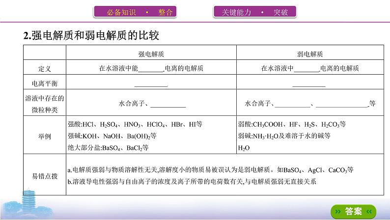 2022高考化学专题复习 专题二 化学物质及其变化 第2讲 离子反应课件PPT第3页