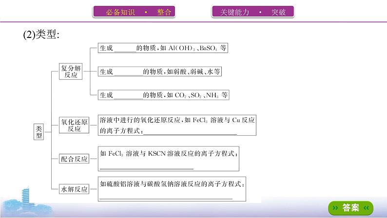 2022高考化学专题复习 专题二 化学物质及其变化 第2讲 离子反应课件PPT第7页
