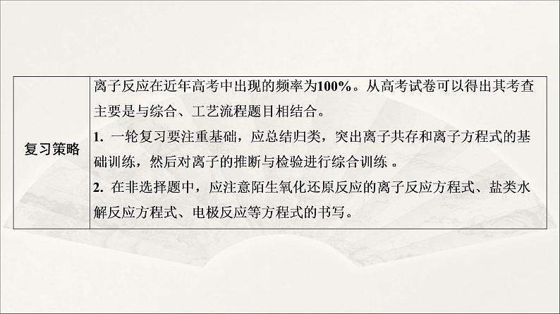 2022高中化学一轮专题复习电子稿课件 专题一 第5讲 离子反应第3页