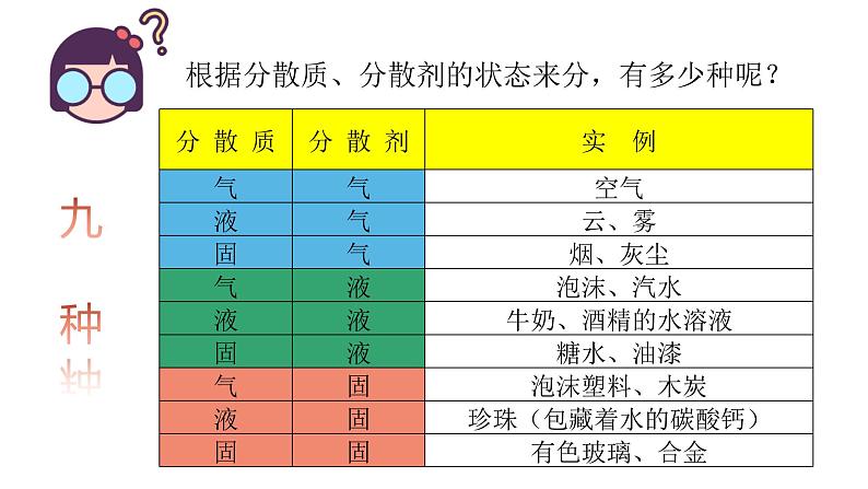 人教版(2019)化学必修第一册第一章第一节第2课时 物质的转化 课件第6页