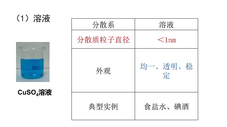人教版(2019)化学必修第一册第一章第一节第2课时 物质的转化 课件第8页