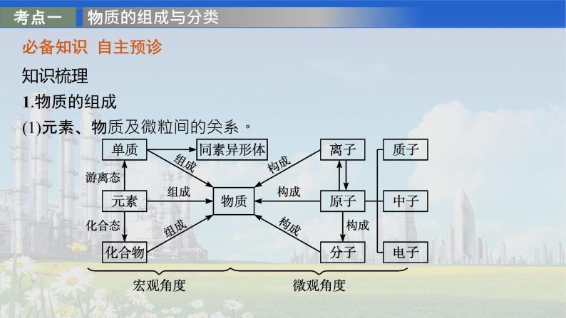 人教版2022届高中化学一轮复习 第二单元　第1节　物质的分类 课件04