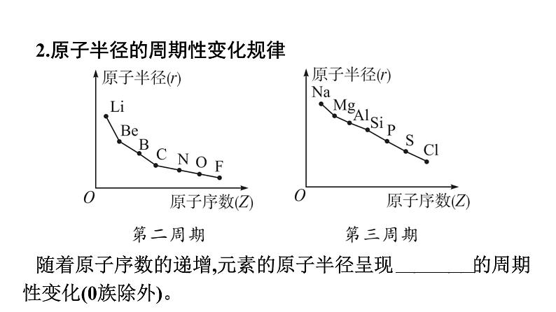 2021-2022学年高中化学新人教版必修第一册 第4章第2节第1课时元素性质的周期性变化规律课件(45张)第7页