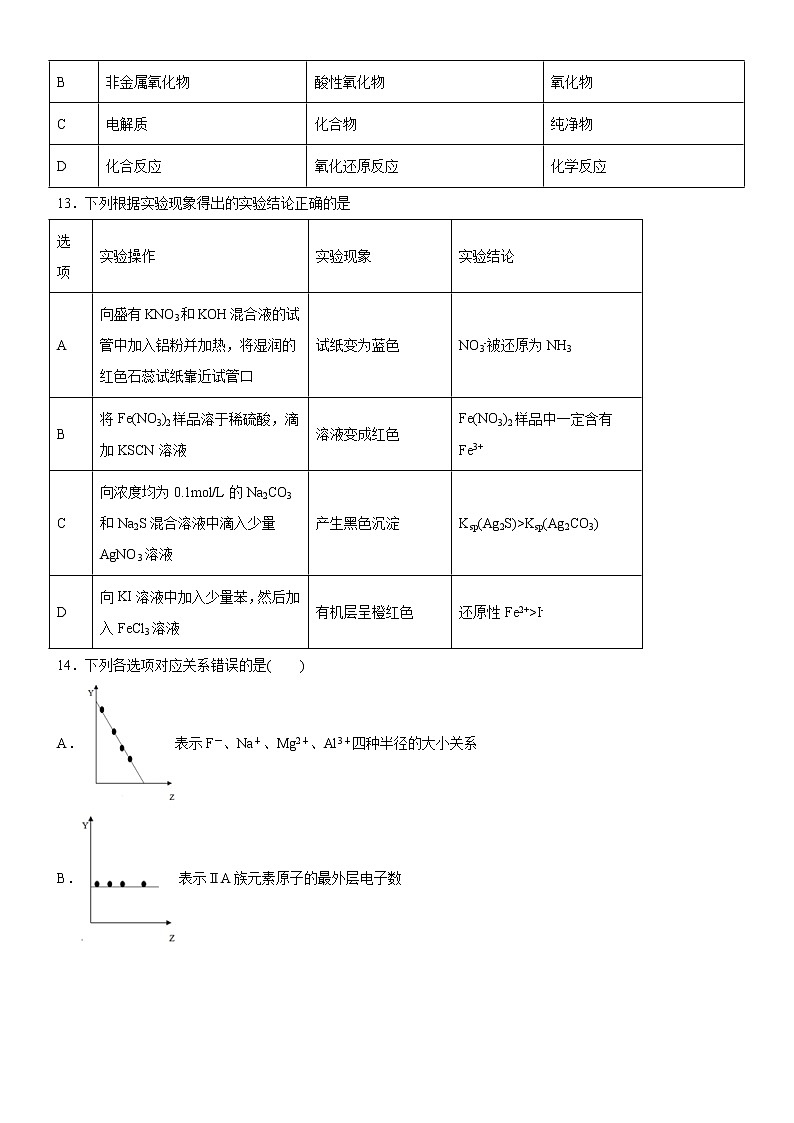 人教版 (2019) 高中 化学 必修 第一册 期末检测卷03