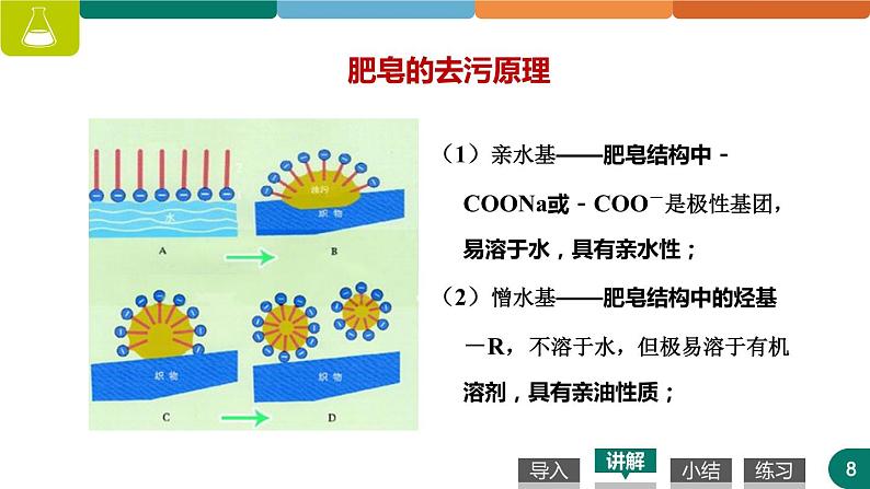 高中化学人教版选修五4.1 油脂 第二课时 课件 (1)08