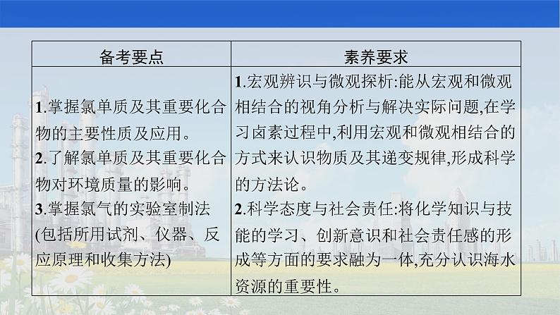 人教版2022届高中化学一轮复习 第四单元 第2节 富集在海水中的元素——氯 海水资源利用 课件第2页
