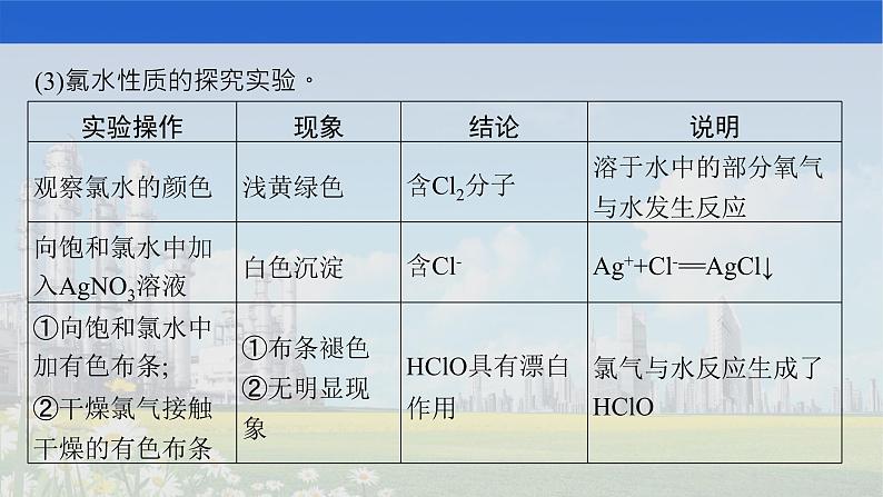 人教版2022届高中化学一轮复习 第四单元 第2节 富集在海水中的元素——氯 海水资源利用 课件第8页
